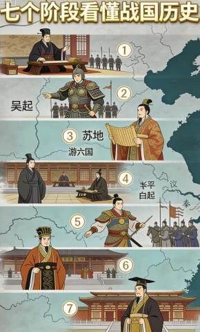 短剧《七个阶段看懂战国历史》海报